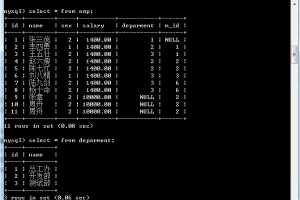 dos查看mysql数据库_Mysql数据库