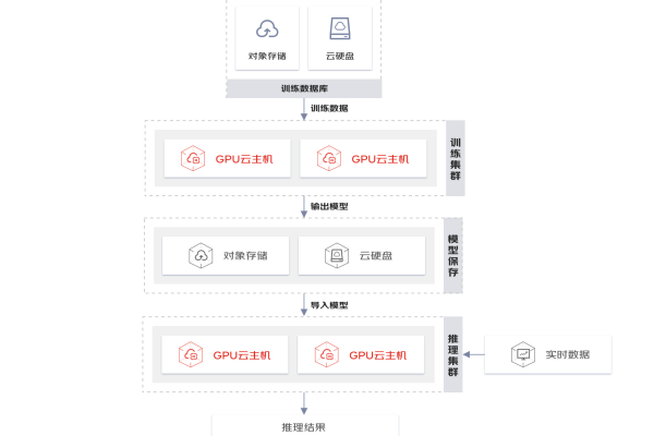 GPU云运算主机系统_GPU调度