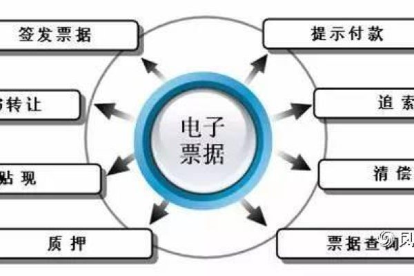 电子票据类型_票据类