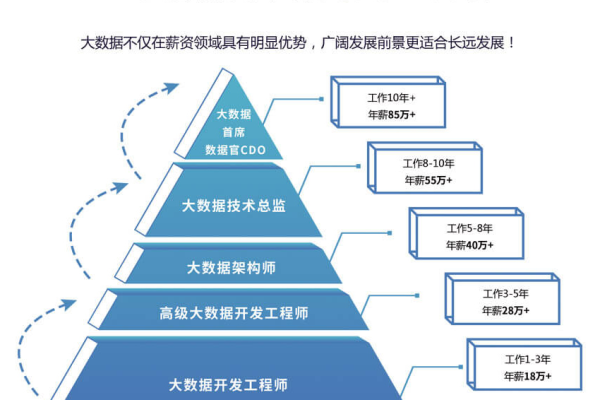 大数据分析培训费用_大数据分析  第1张