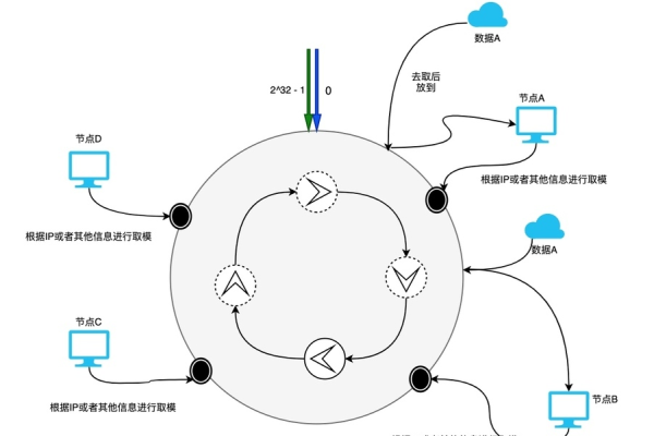 如何平衡独享限速与共享限速以实现网络请求的最优管理？