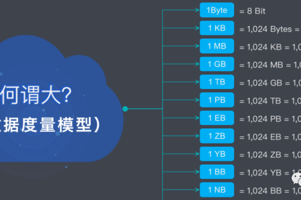 大数据比对是什么意思_“删除”按钮是什么意思？