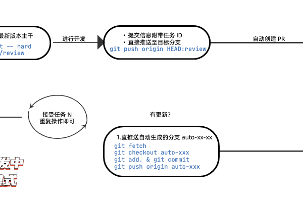 如何成功导入git项目中的protocol_项目？  第1张