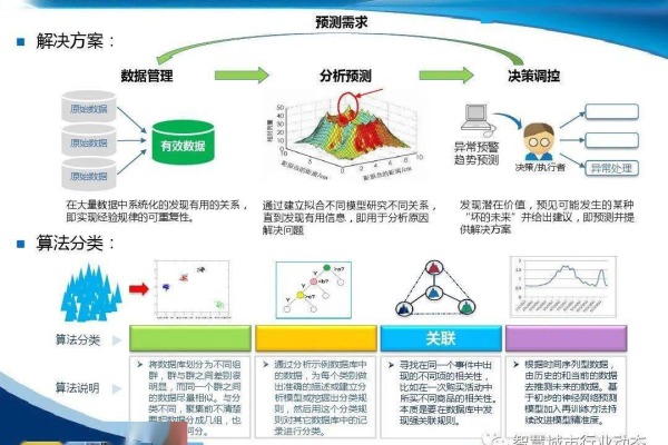 如何利用大屏数据处理应用模板优化大数据处理方案？