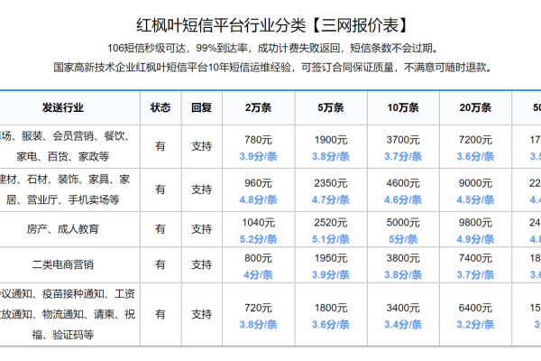 短信平台的收费方式_旧版计费方式如何收费？