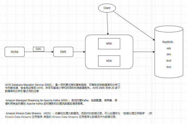 dms分布式消息服务队列_分布式消息服务Kafka版