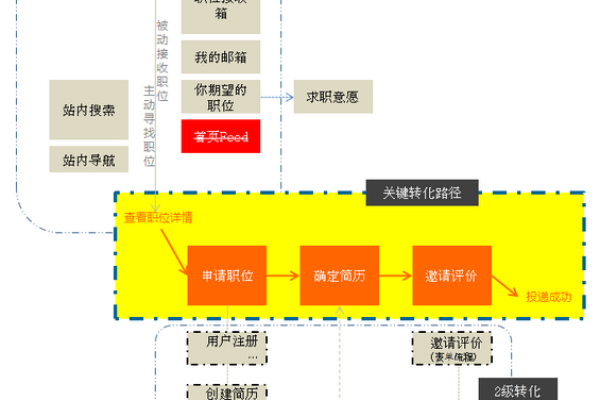 如何有效规划并实施一个成功的网站搭建方案？