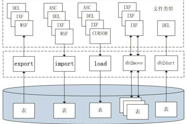 db2数据库迁移到mysql_数据类型映射关系  第1张