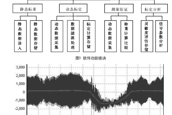 大数据系统测试基准的发展_基准