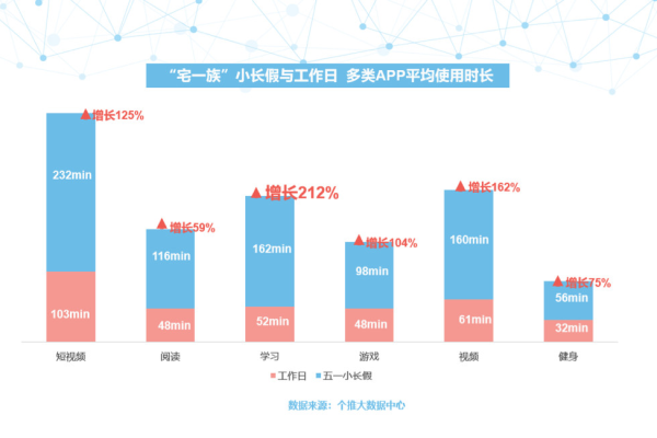 大数据与数据分析_数据分析与预览