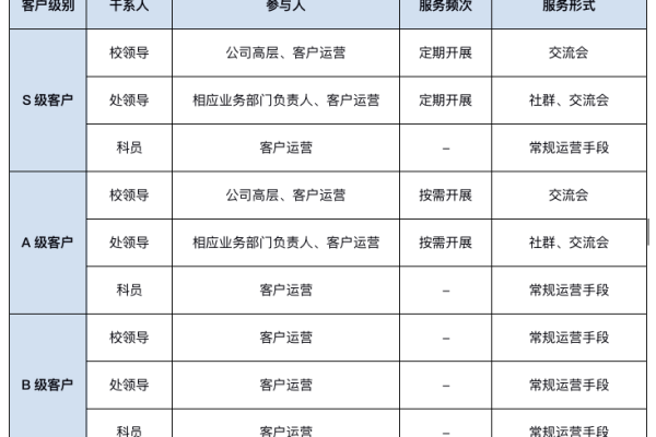 如何有效管理并优化大客户白名单策略？