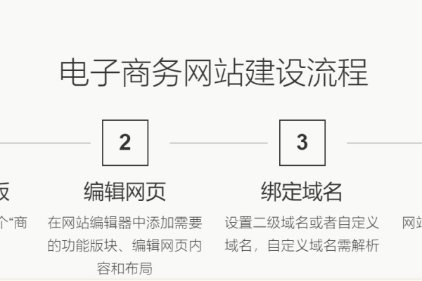 电子商务网站建设的步骤_步骤四：搭建网站