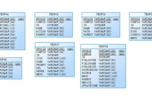 db2数据库查询前一百_DB2