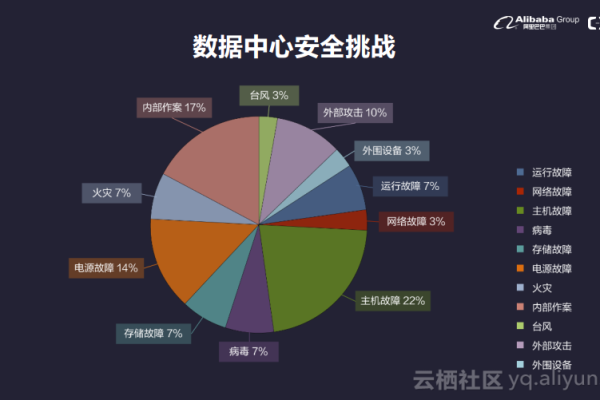 大数据系统维护_系统维护