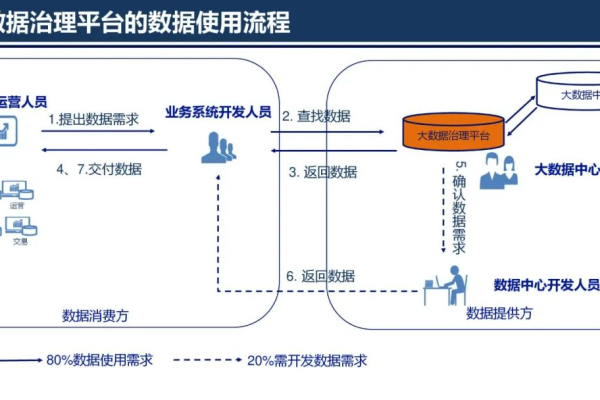 大数据处理解决方案_大屏数据处理应用模板