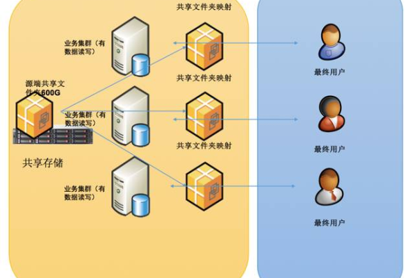 对象存储和nas_创建NAS存储