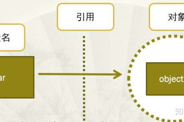 对象存储桶策略和对象策略_桶策略和对象策略之间有什么关系？