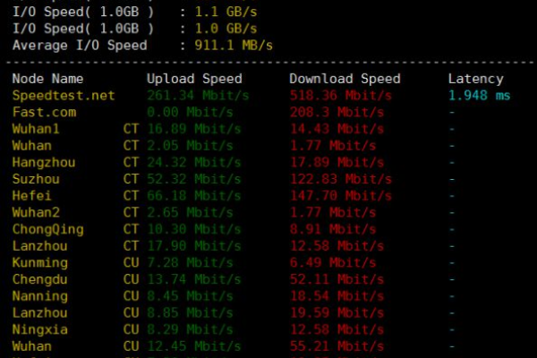 Gcorelabs：英国VPS(Gcorelabs)（英国vps测评列全集）