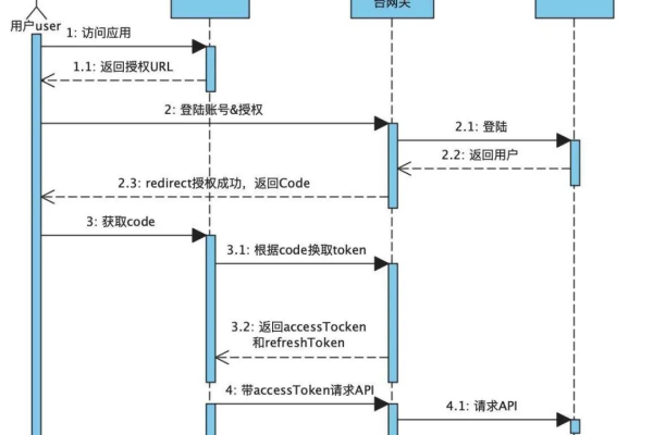 登录临时实例_临时登录指令