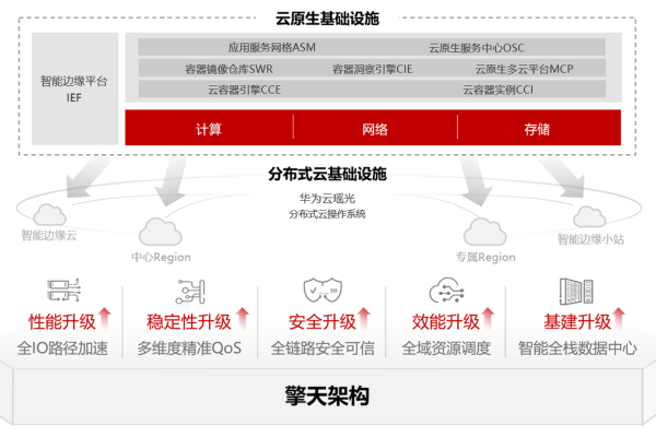 华为云在大数据领域有哪些突破性成功案例？