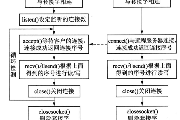 如何配置单实例以实现多进程并发TCP客户端与服务器程序的高效通信？