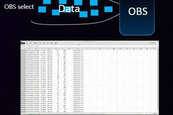 如何从对象存储服务(OBS)中获取对象内容？