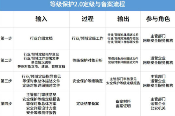 等保2.0正式文件更新了哪些关键内容？  第1张