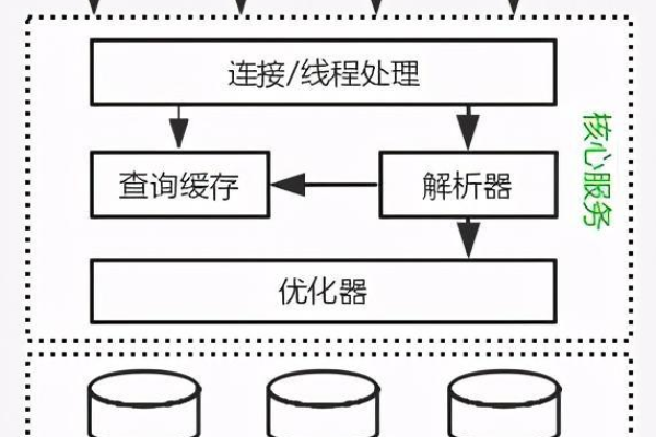 对mysql的数据库调优_数据库调优