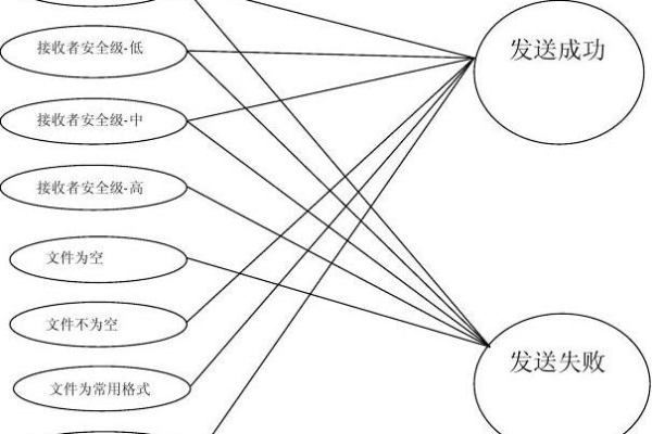 导入文件测试用例_导入离线文件