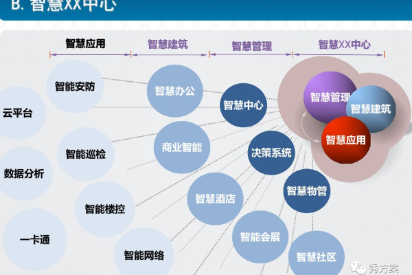 如何协调多智能体以实现城市智能化管理？