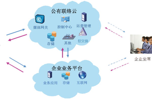 电话呼叫中心软件系统_呼叫中心咨询