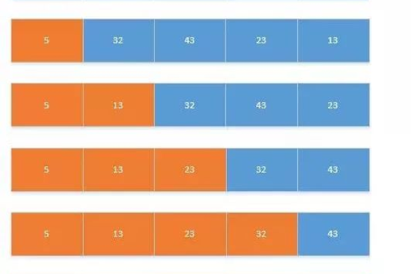 地方网站数字表示差异，探究8位与2位小数的用意何在？