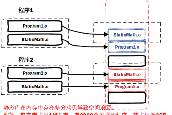 对象存储托管静态网站原理_静态网站托管