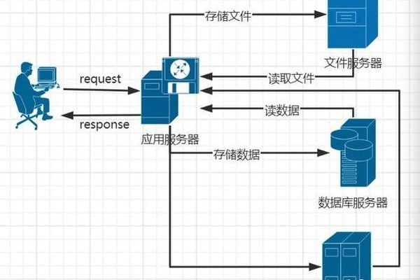 哪些API是对象存储系统支持的？