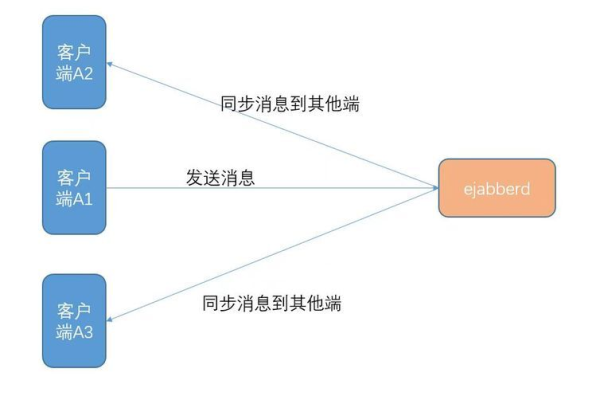 如何实现高效短信同步管理？  第1张