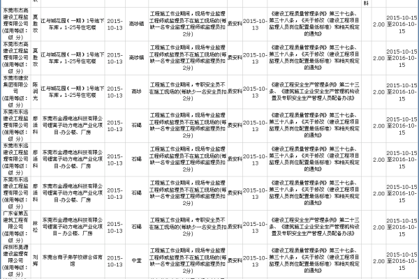 东莞网站建设备案_网站备案  第1张