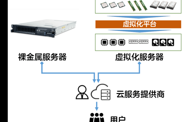 什么是裸金属服务器