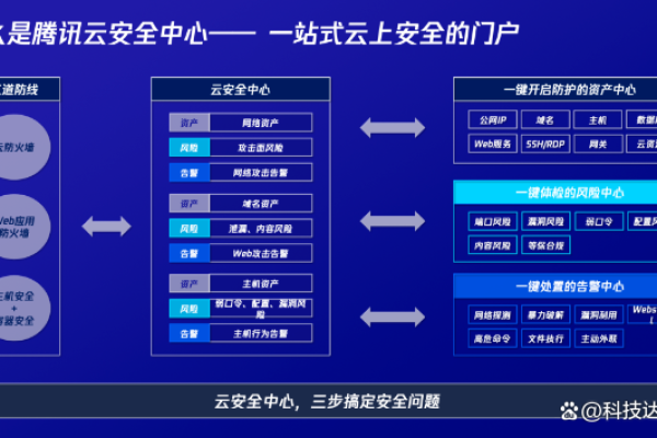 探索云端安全，云防火墙的作用与重要性是什么？  第1张