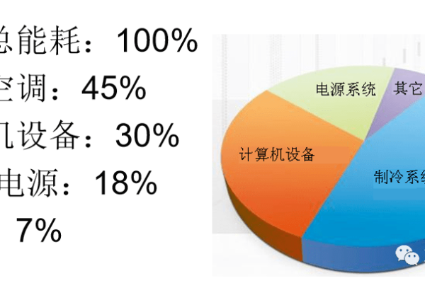 大型服务器耗电_节能评估