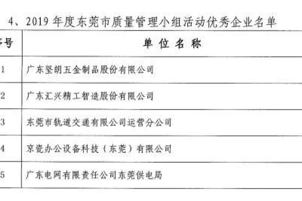 如何通过API名称getTrailList获取东莞工商登记信息中的设备轨迹信息？  第1张