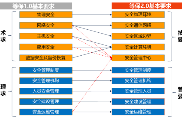 等保 每年 费用_资源和成本规划  第1张