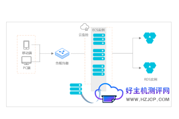 如何有效利用弹性云服务器和会议模板优化工作流程？