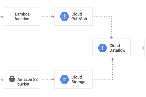 dynamodb云数据库_DynamoDB迁移至GeminiDB DynamoDB操作指导