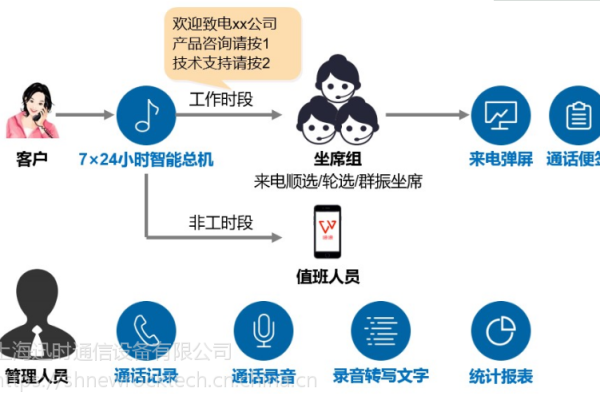 电话呼叫中心系统价格_电话