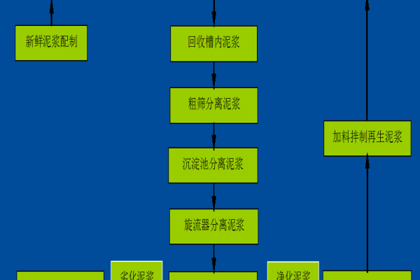 弹性 工艺流程 备案_工艺流程建模