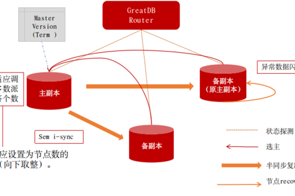 探索替代MySQL的数据库解决方案，有哪些可行选项？