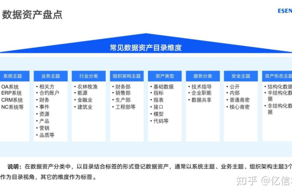 如何高效管理订阅平台中的数据资产？