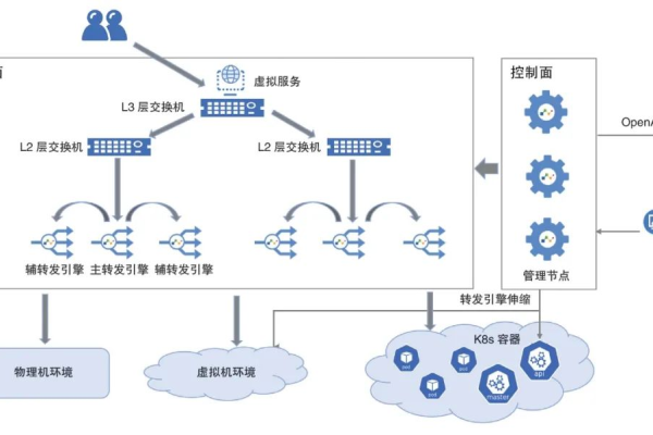 如何实施弹性负载均衡中的安全策略？  第1张