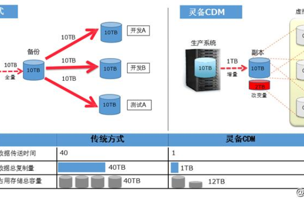 对象存储CDM方式_CDM方式  第1张