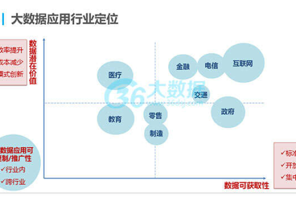 大数据是做什么_DLV可以做什么？